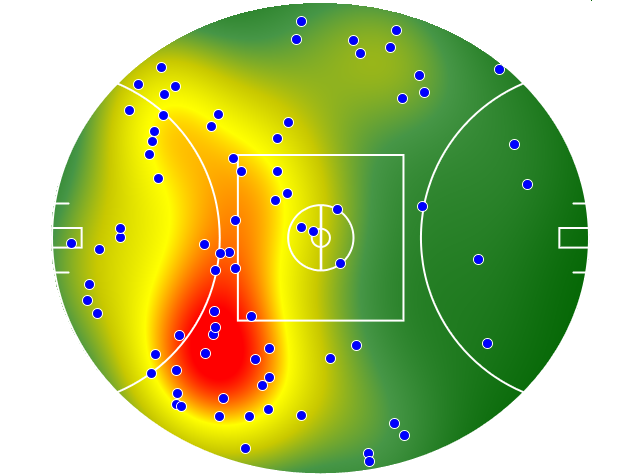 Geelong Cats heatmap