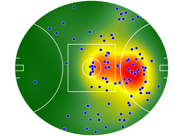 Geelong Cats heatmap