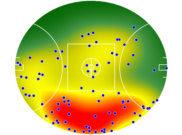 Adelaide Crows heatmap