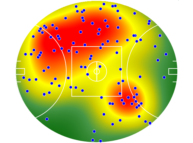 Western Bulldogs heatmap