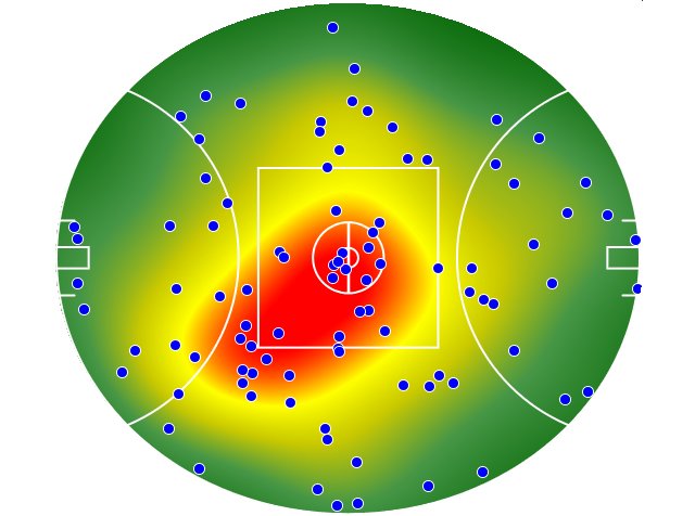 Adelaide Crows heatmap