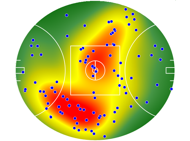 Collingwood heatmap