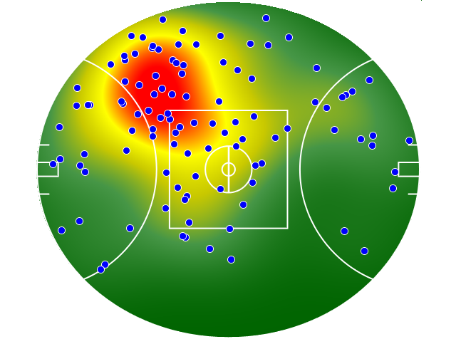 Essendon heatmap