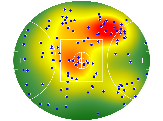 Collingwood heatmap