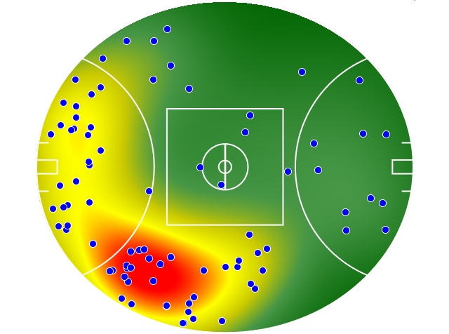 Essendon heatmap
