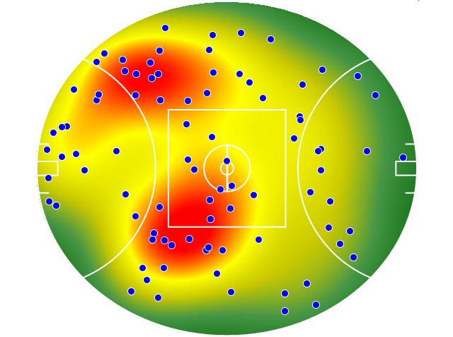 Essendon heatmap