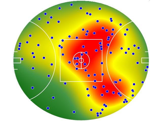 Collingwood heatmap
