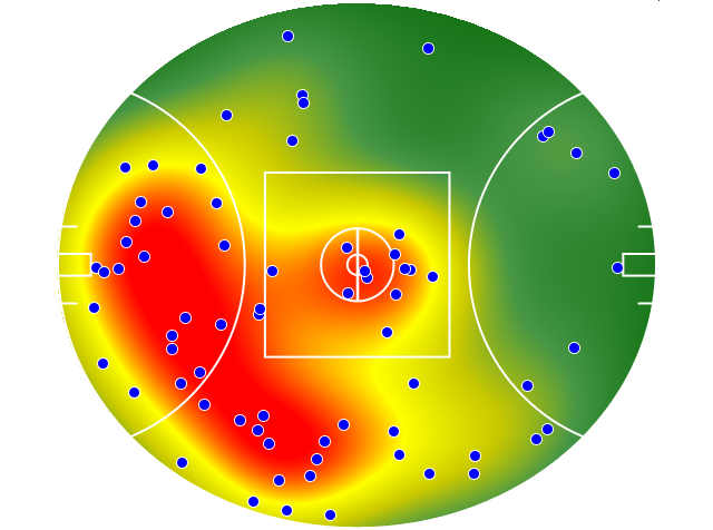 Essendon heatmap