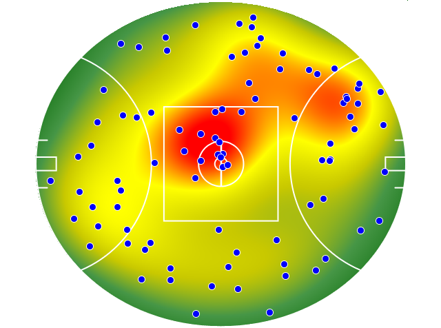 Sydney Swans heatmap