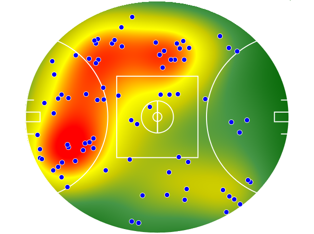 Sydney Swans heatmap
