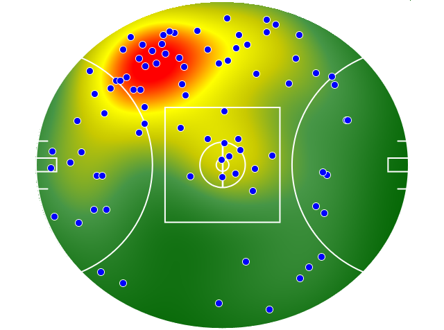St Kilda heatmap