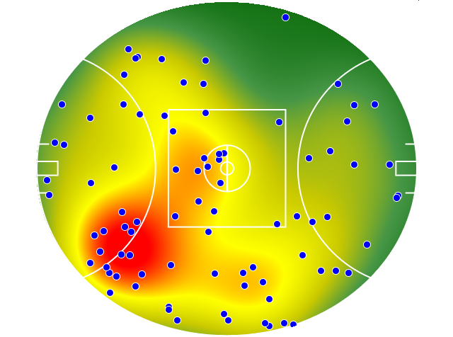 Sydney Swans heatmap