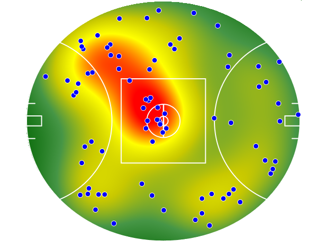 St Kilda heatmap