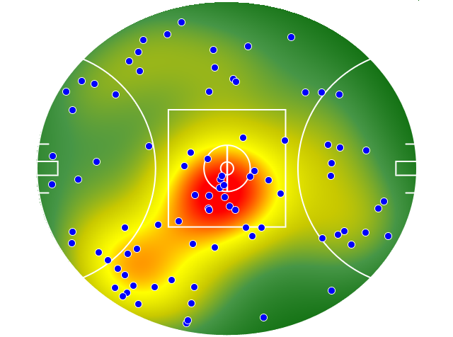 Sydney Swans heatmap