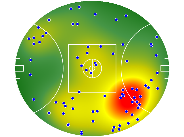West Coast Eagles heatmap