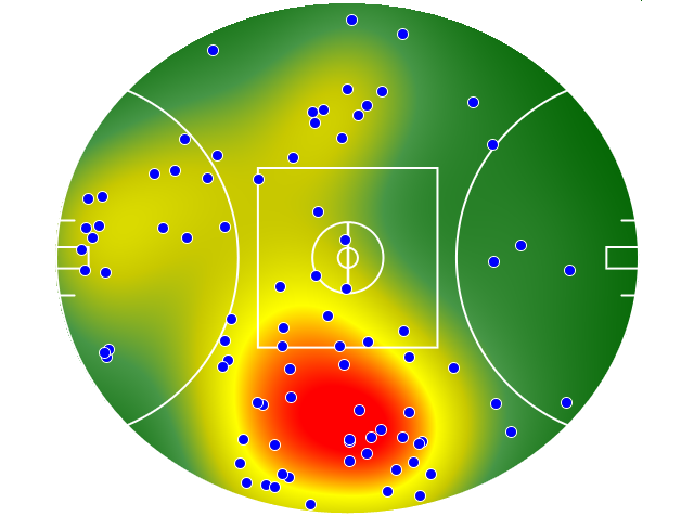Essendon heatmap