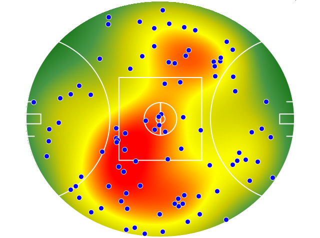 West Coast Eagles heatmap