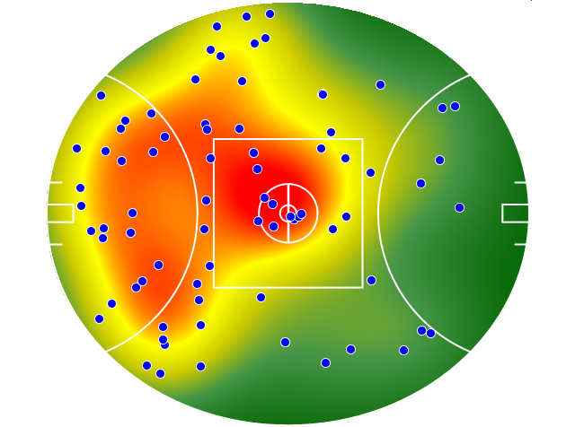 Essendon heatmap