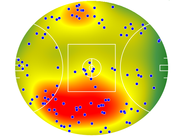 West Coast Eagles heatmap