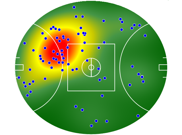 Essendon heatmap