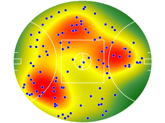 West Coast Eagles heatmap