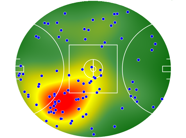 Essendon heatmap