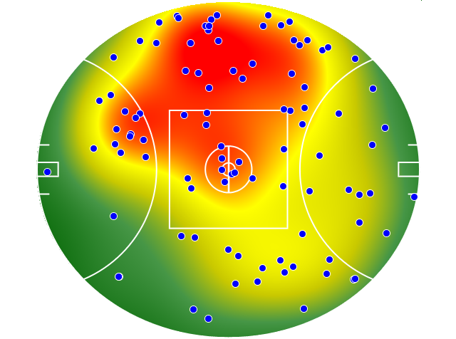 West Coast Eagles heatmap