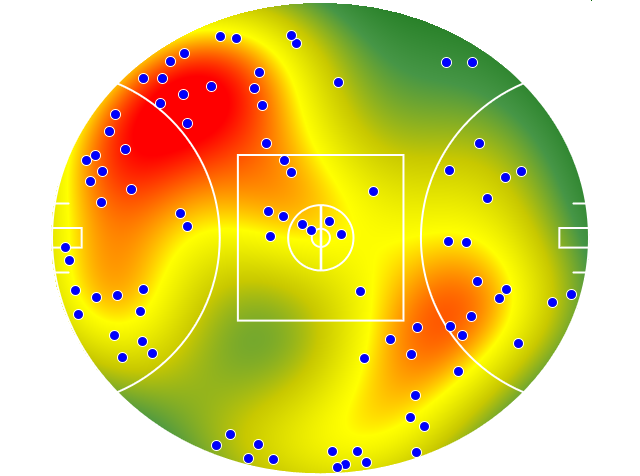 Geelong Cats heatmap