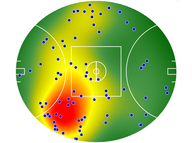 West Coast Eagles heatmap