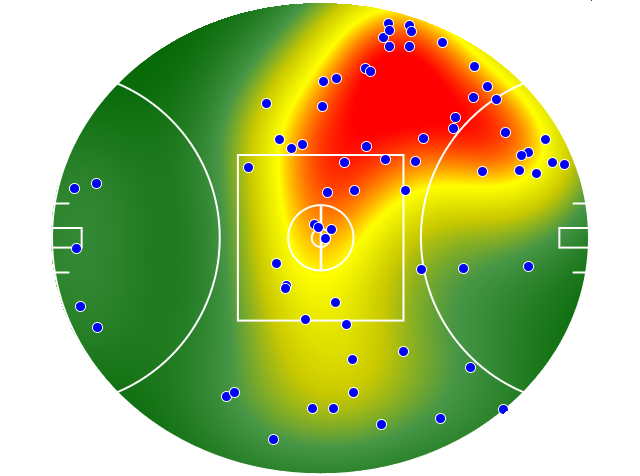 Geelong Cats heatmap