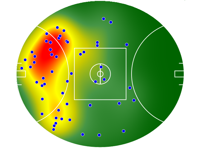 West Coast Eagles heatmap