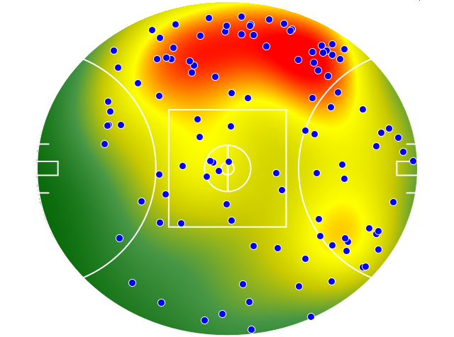 Geelong Cats heatmap
