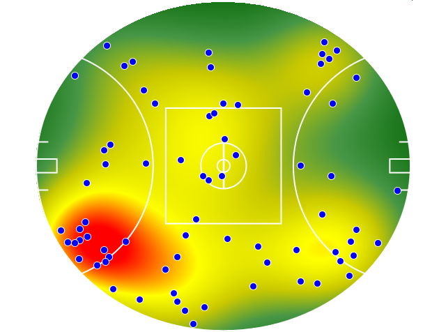 GWS Giants heatmap