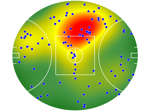 Brisbane Lions heatmap