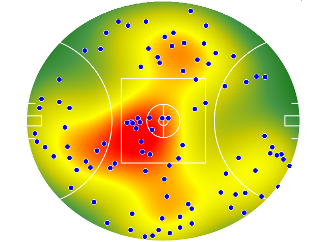 GWS Giants heatmap