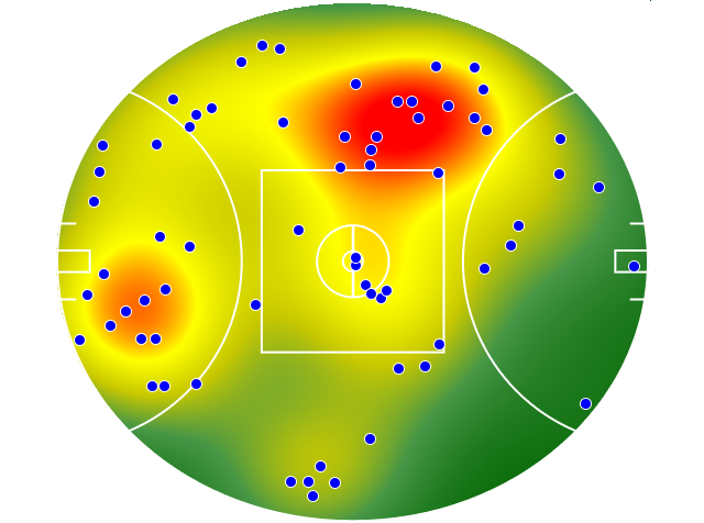 Brisbane Lions heatmap