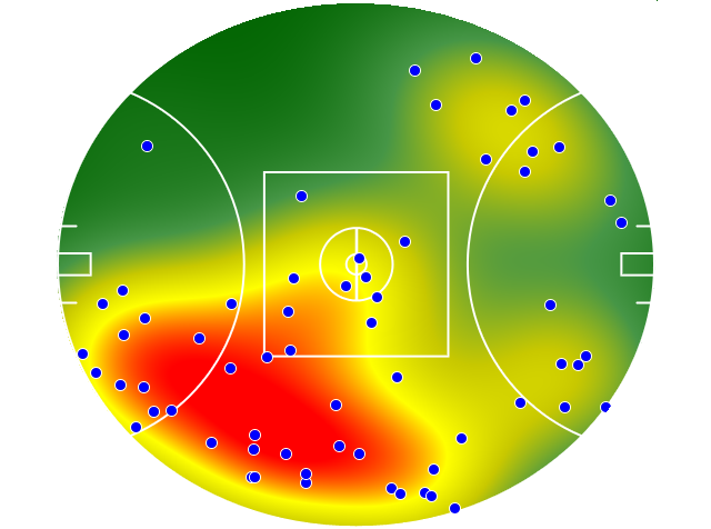 GWS Giants heatmap