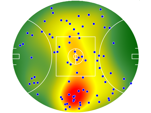 GWS Giants heatmap