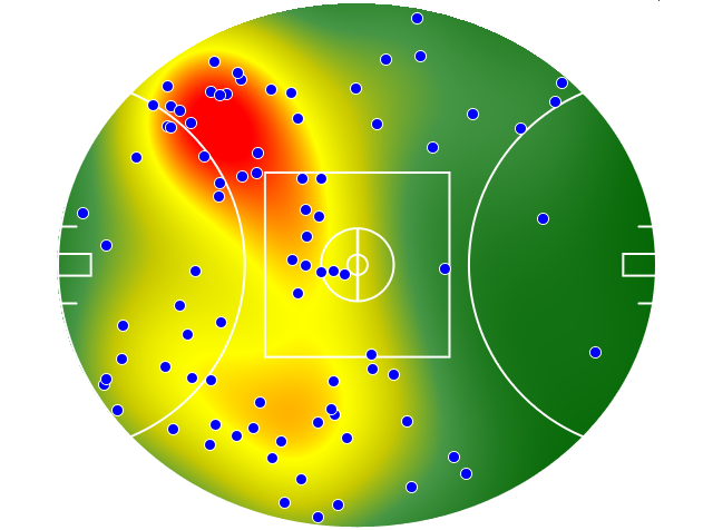 Collingwood heatmap