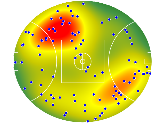 GWS Giants heatmap