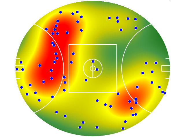 Collingwood heatmap