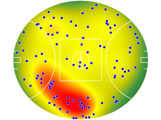GWS Giants heatmap
