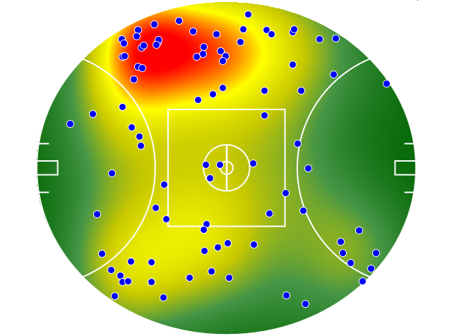 Collingwood heatmap