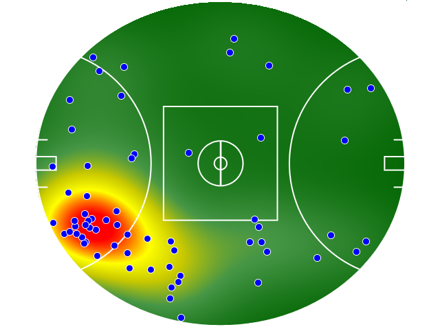 GWS Giants heatmap