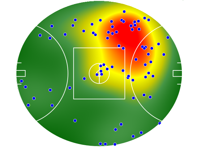 Collingwood heatmap