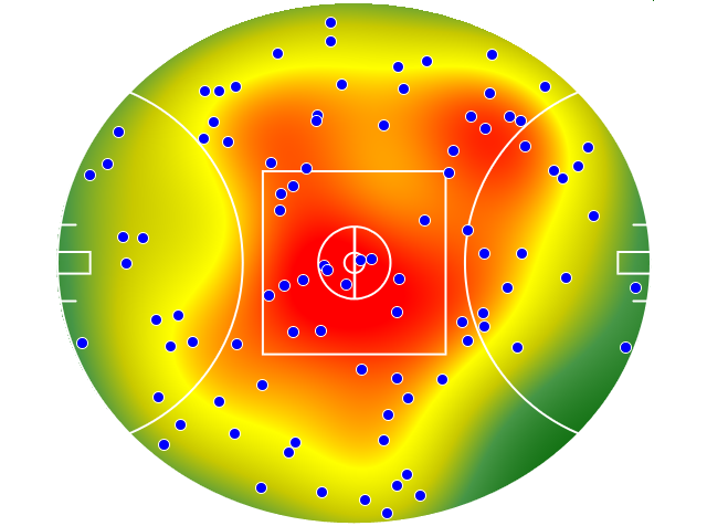 Geelong Cats heatmap