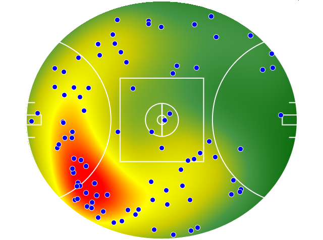 Geelong Cats heatmap