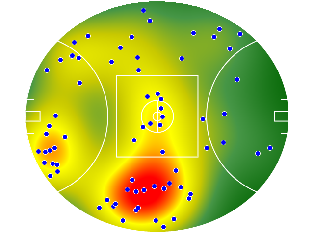 Geelong Cats heatmap