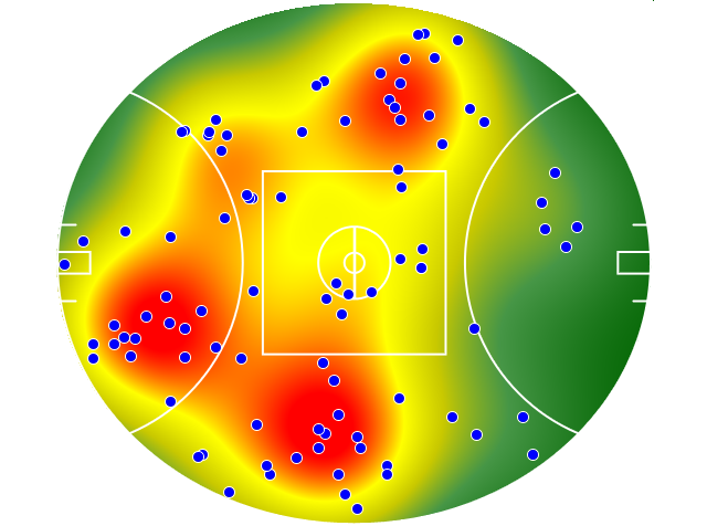 GWS Giants heatmap