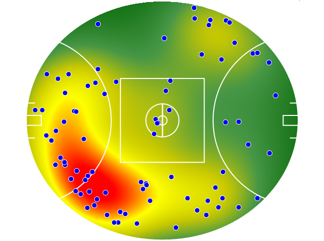GWS Giants heatmap